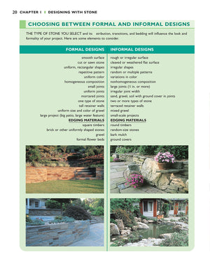 Landscaping with Stone, 2nd Edition: Create Patios, Walkways, Walls, and Other Landscape Features (Creative Homeowner) Over 300 ,Used