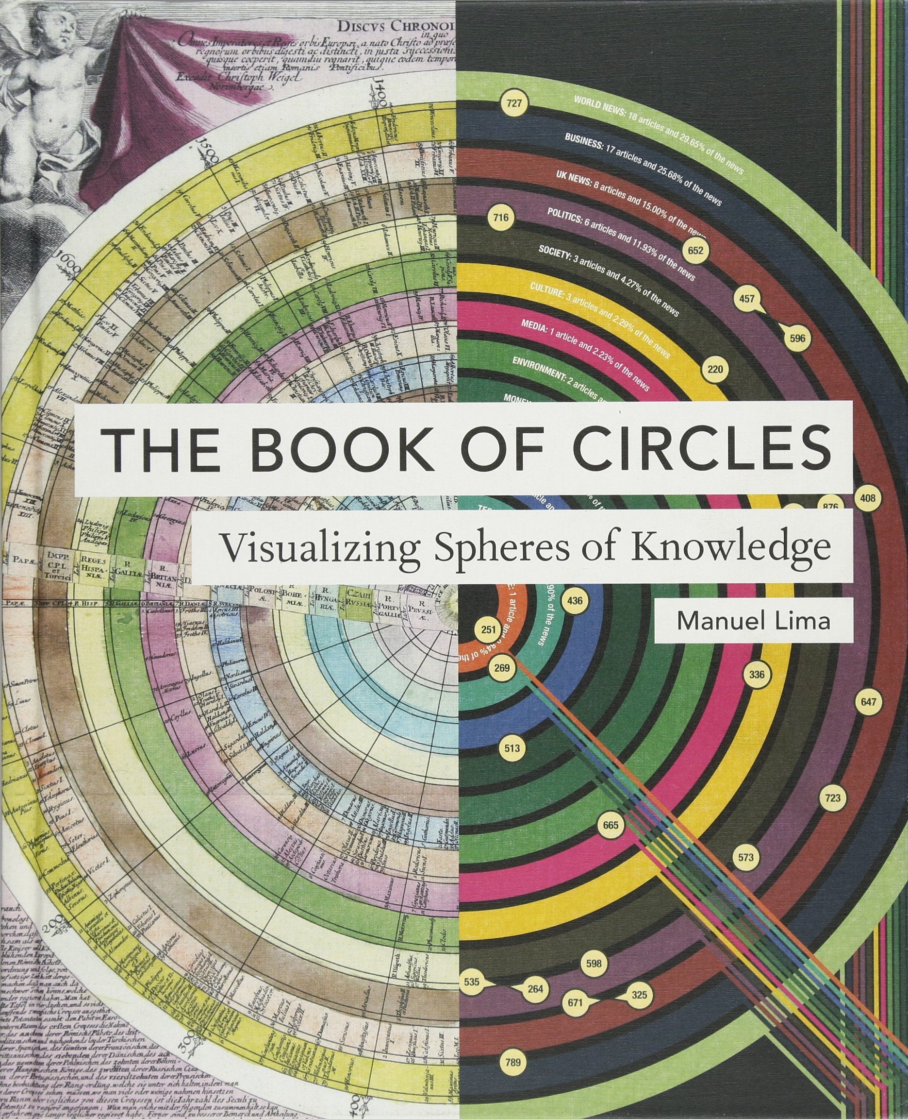 Book of Circles: Visualizing Spheres of Knowledge,Used