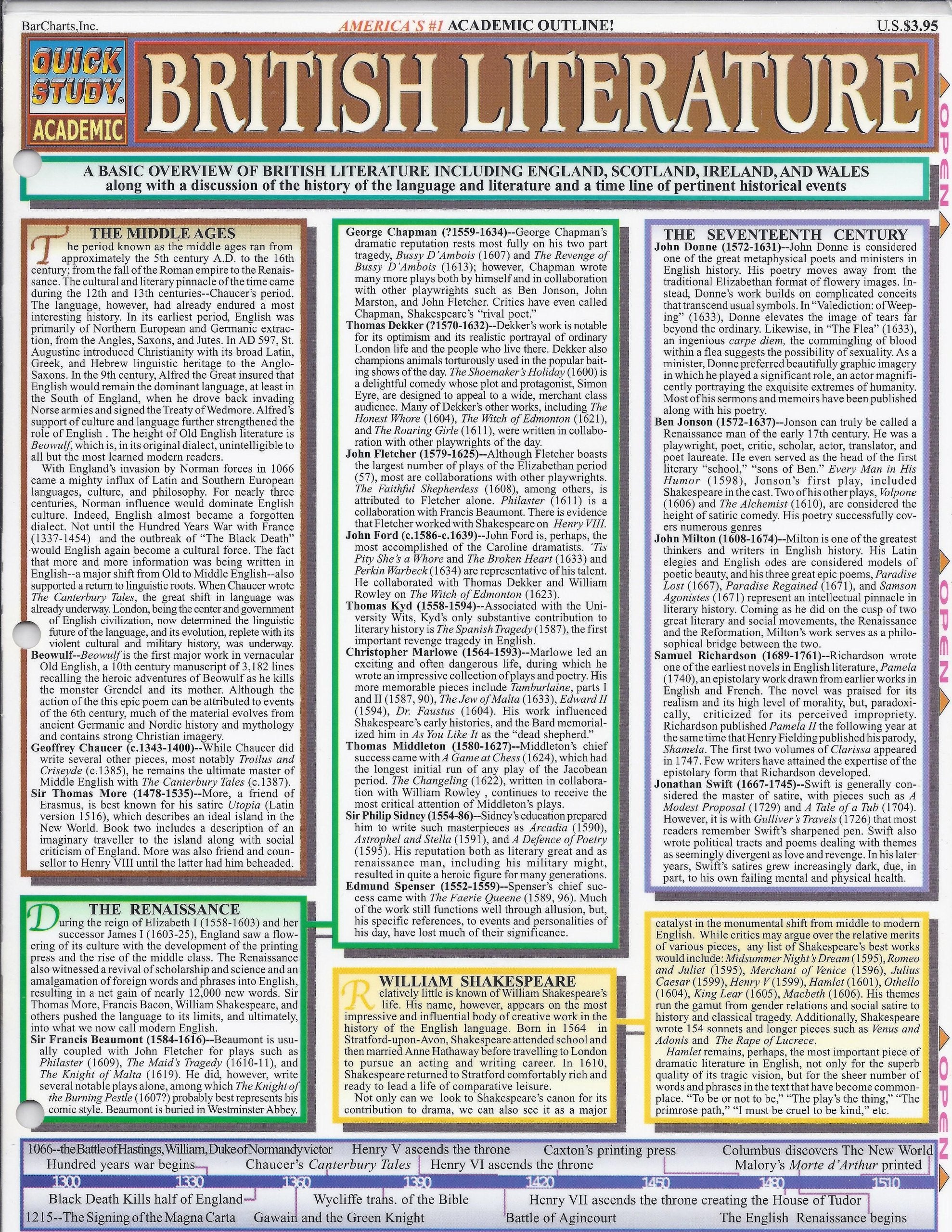 British Literature,Used