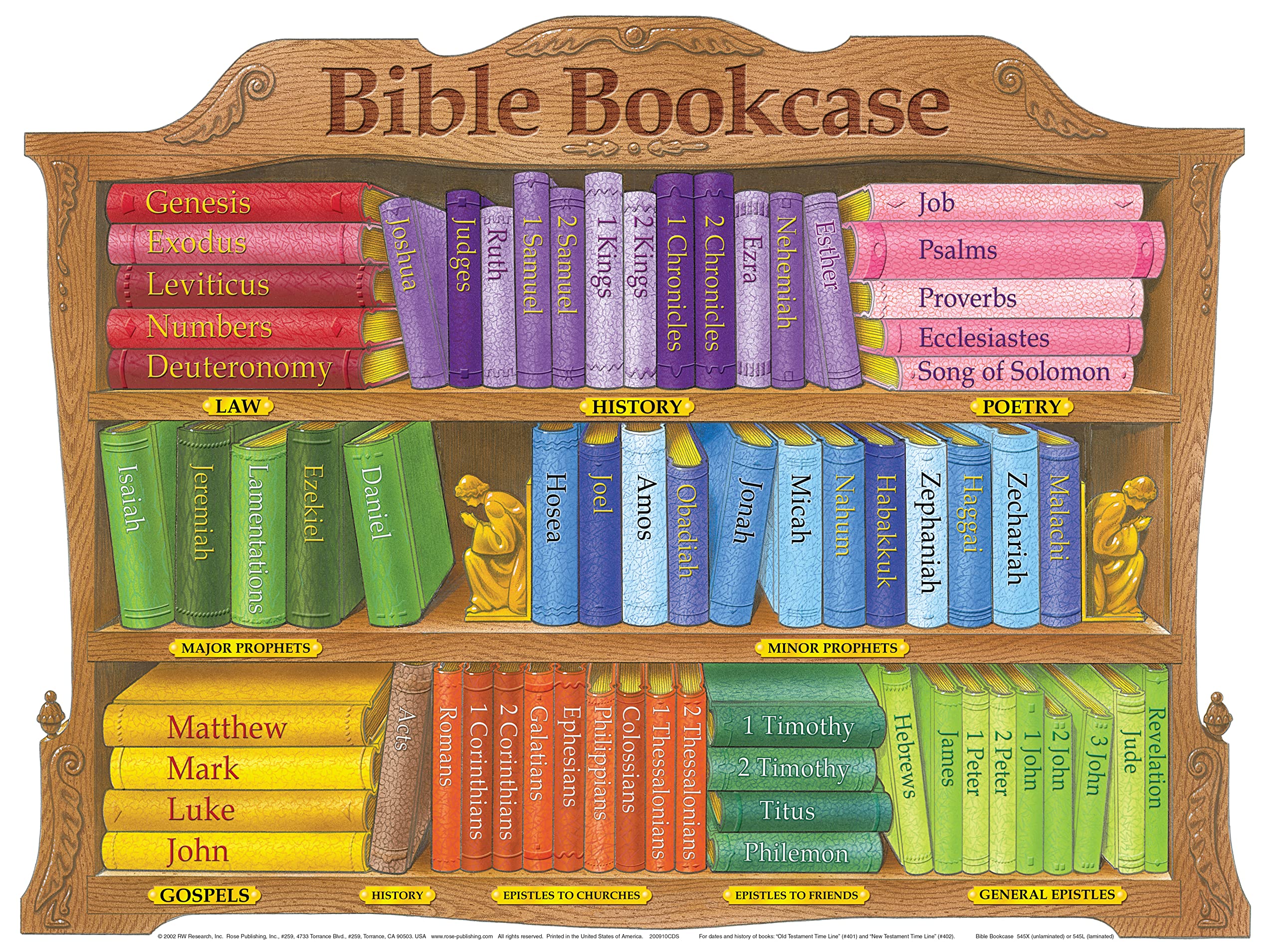 Bible Bookcase Wall Chart (Charts)