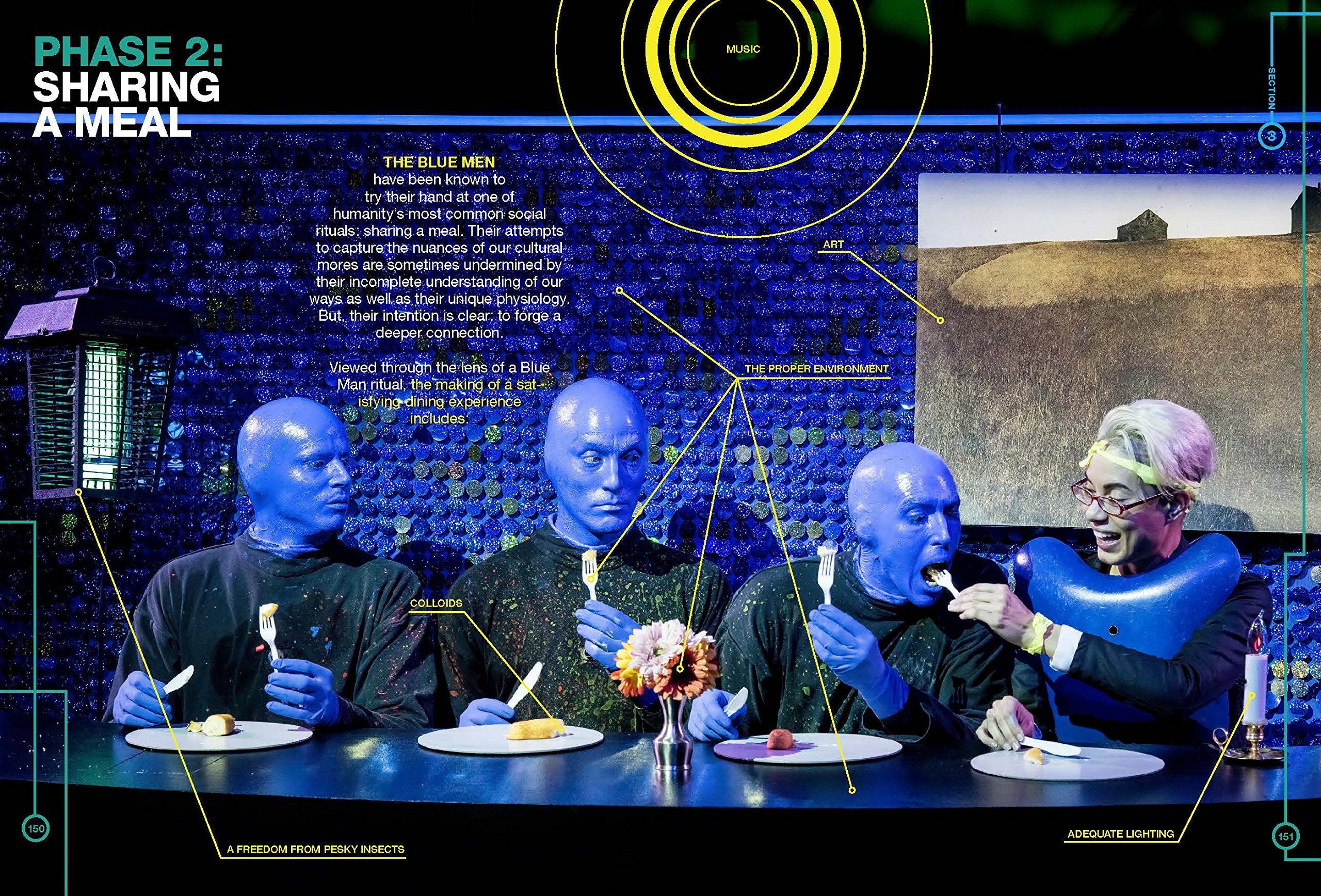 Blue Man World,Used