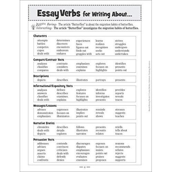 Banish Boring Words!: Dozens Of Reproducible Word Lists For Helping Students Choose Just-Right Words To Strengthen Their Writing