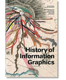 History Of Information Graphics --Multilingual (Multilingual Edition)